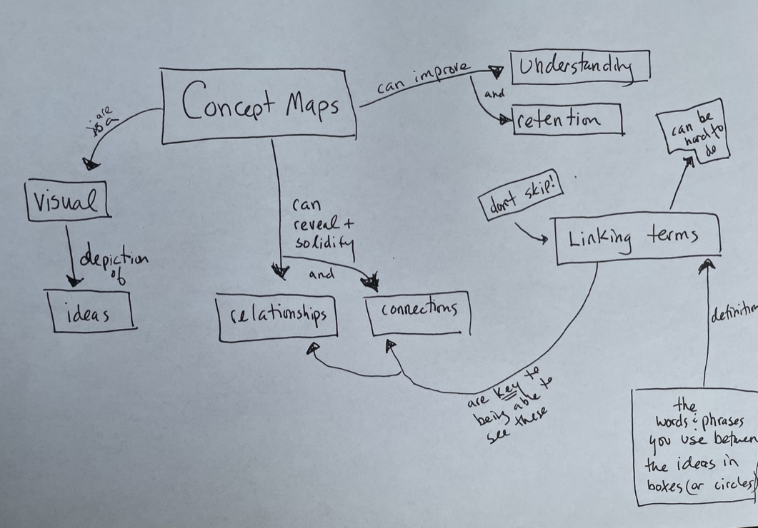 Concept map example: Concept Maps